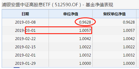 陇南天气2345介绍